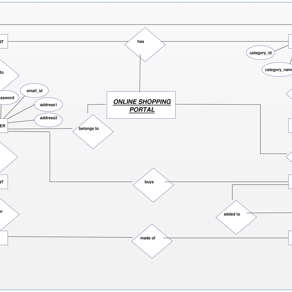 entity-relationship-diagram-for-online-shopping-portal-plan