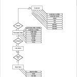 Entity Relationship Diagram For Purchase Order Application