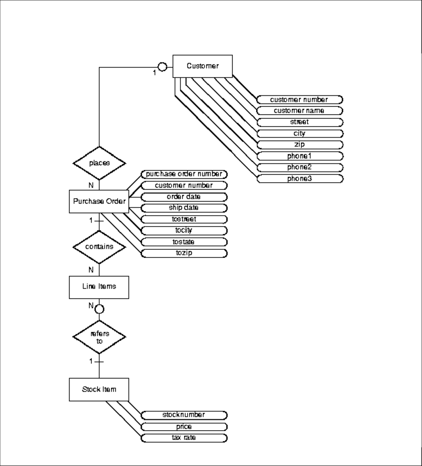 Er Diagram For Purchase Order System