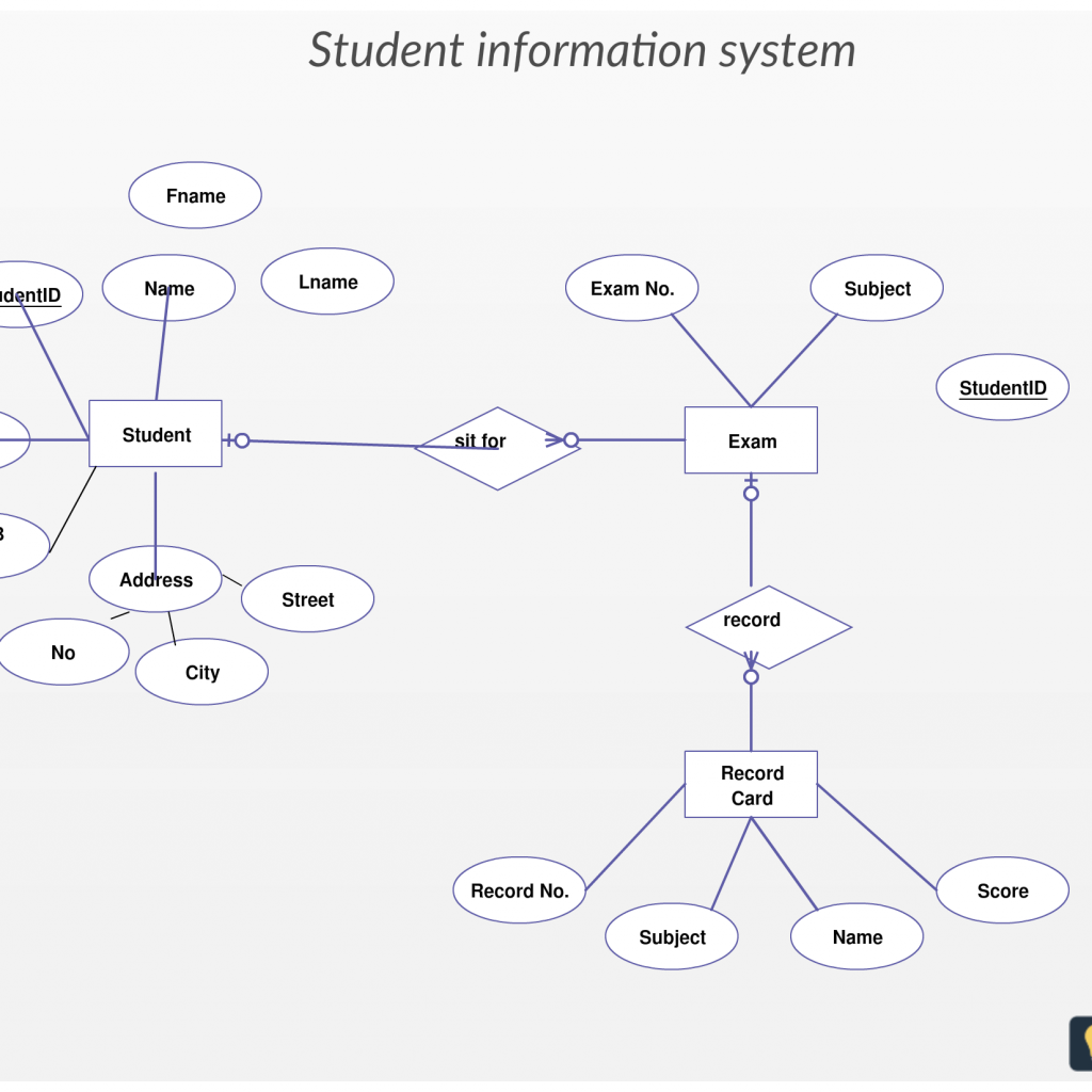 Entity Relationship Diagram For Student Information System ...