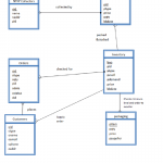 Entity Relationship Diagram Of Databases Maintained