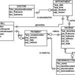 Entity Relationship Diagram Pharmacy Management System