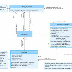 Entity Relationship Diagram Symbols | Martin Erd Diagram ...