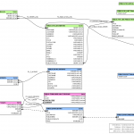 Entity Relationship Diagram Tool Free Download Er Diagram