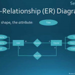 Entity Relationship Diagrams