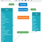 Entity Relationship Diagrams | Drupal