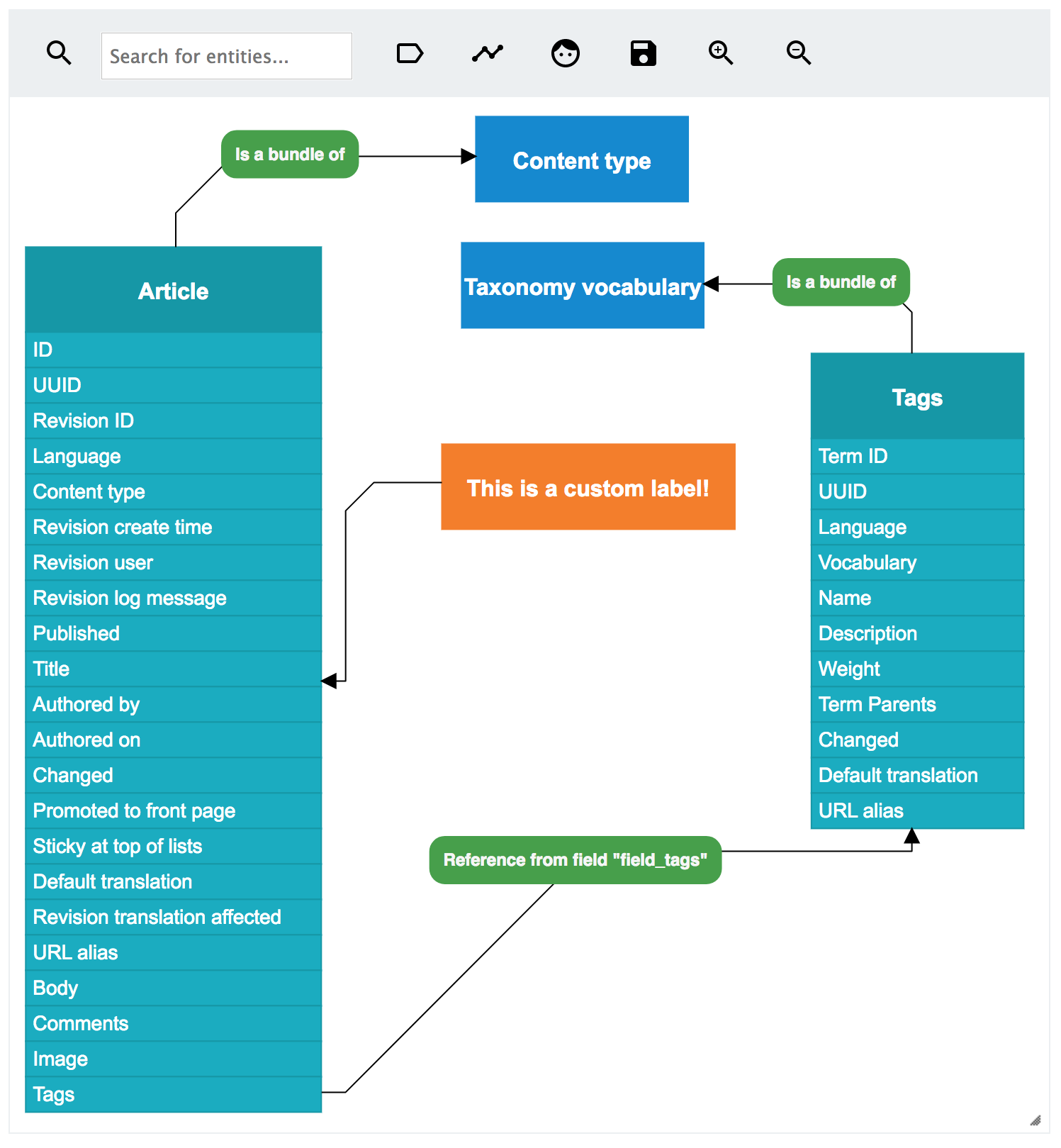 Entity Relationship Diagrams | Drupal