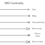 Entity Relationship Diagrams (Erds) – Lucidchart