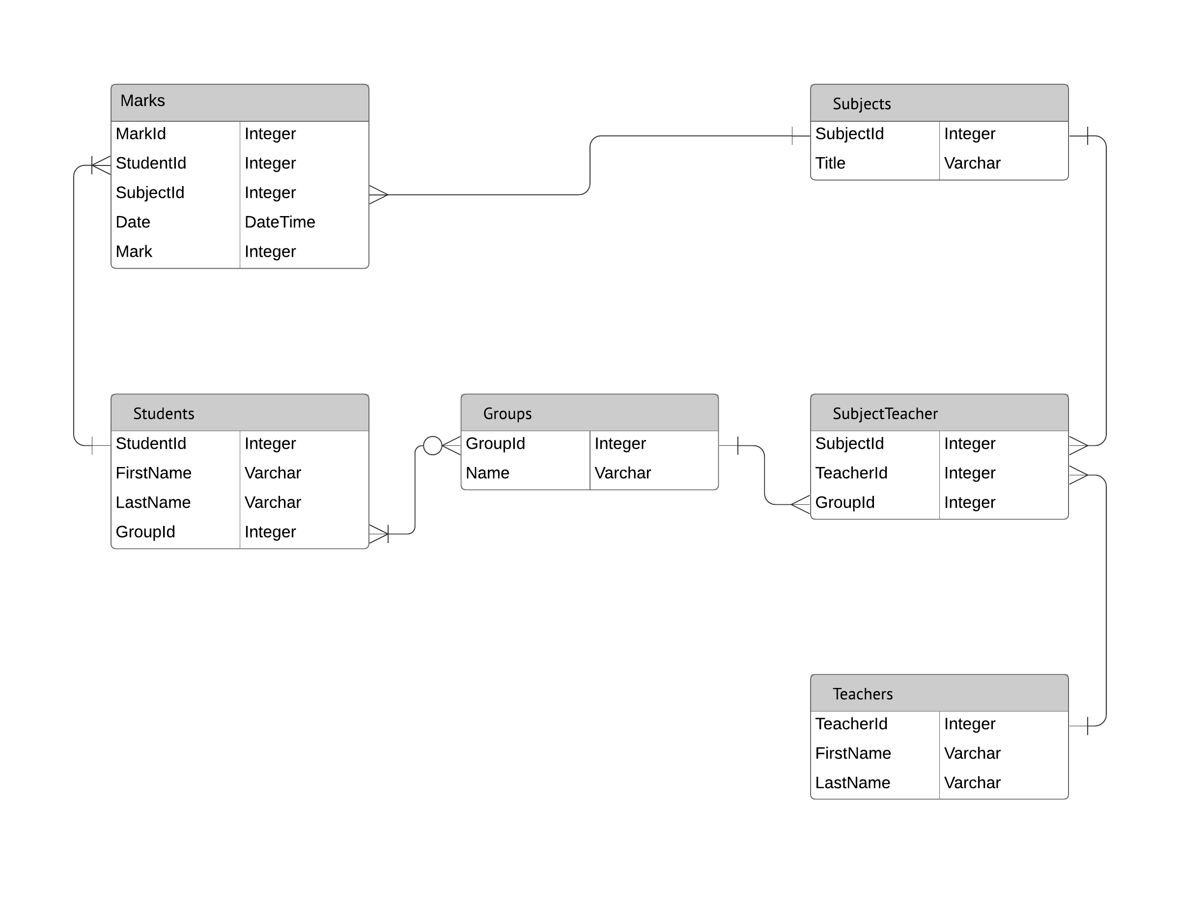 erd lucidchart