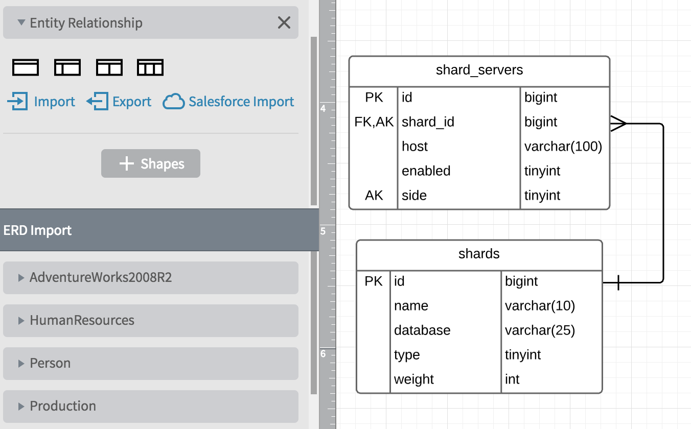 Entity Relationship Diagrams (Erds) – Lucidchart