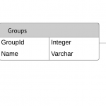 Entity Relationship Diagrams (Erds) – Lucidchart