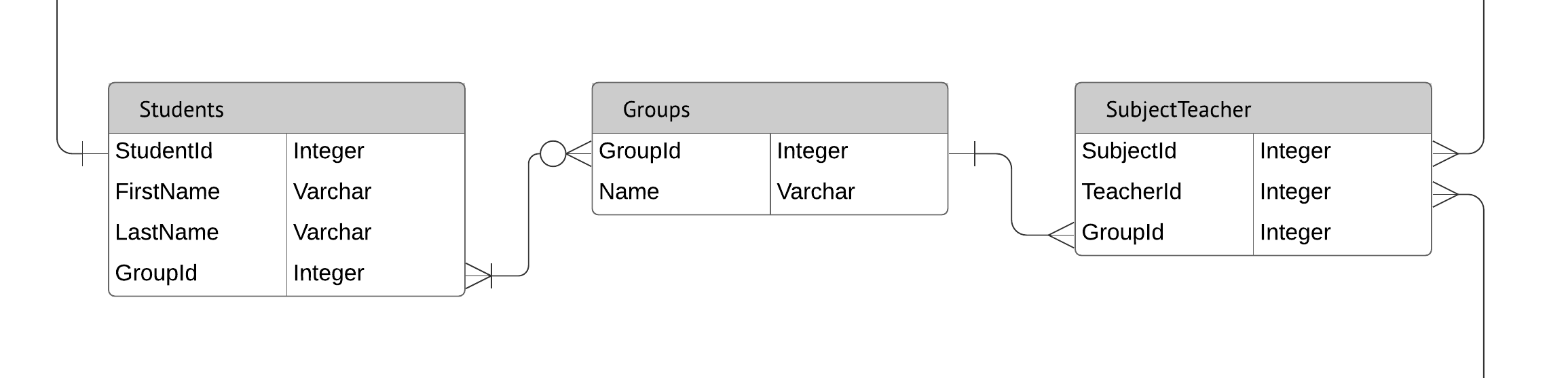 Entity Relationship Diagrams (Erds) – Lucidchart