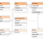 Entity Relationship Diagrams (Erds) – Lucidchart