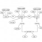 Entity Relationship Diagrams   Ppt Download