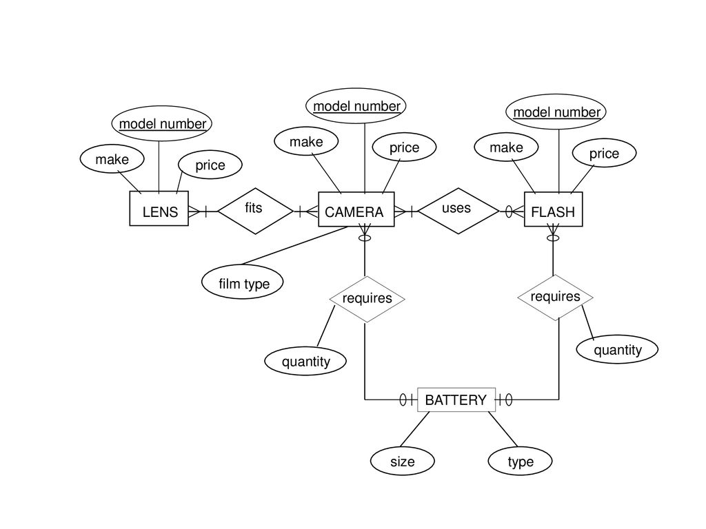 Entity Relationship Diagrams - Ppt Download