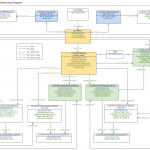 Entity Relationship Diagrams | Sage Intacct Developer