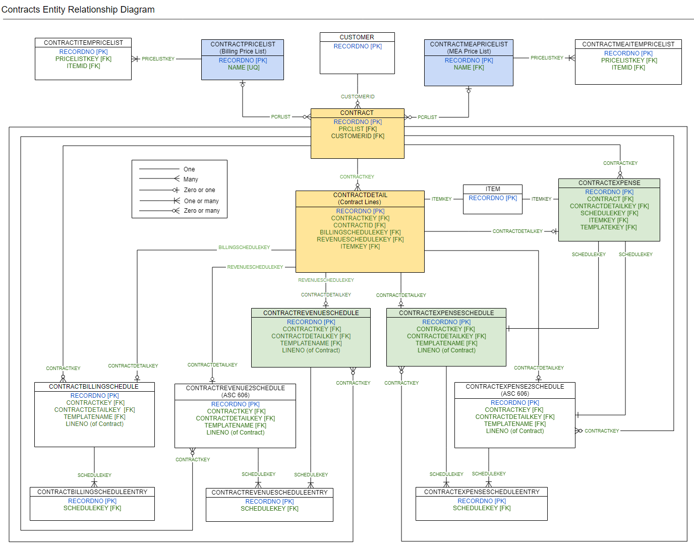 Entity Relationship Diagrams | Sage Intacct Developer