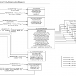 Entity Relationship Diagrams | Sage Intacct Developer