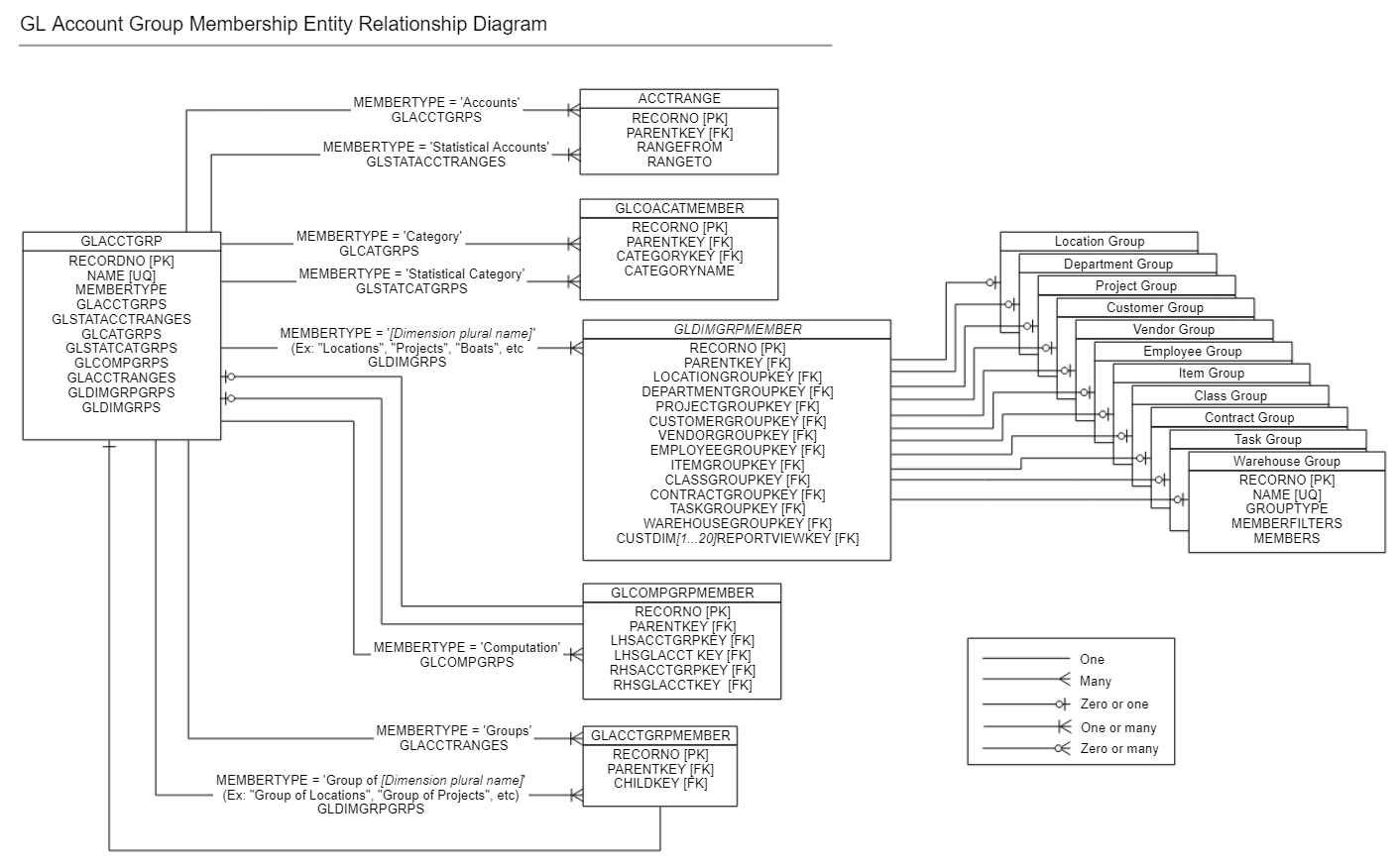 Entity Relationship Diagrams | Sage Intacct Developer