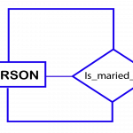 Entity Relationship (Er) Model   Library & Information