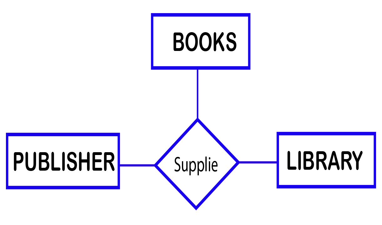 unary-relationship-er-diagram-ermodelexample