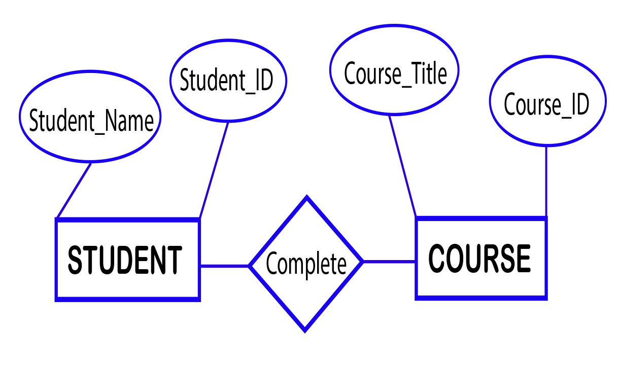 Entity Relationship (Er) Model - Library &amp;amp; Information