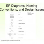 Entity  Relationship (Er) Model   Ppt Download