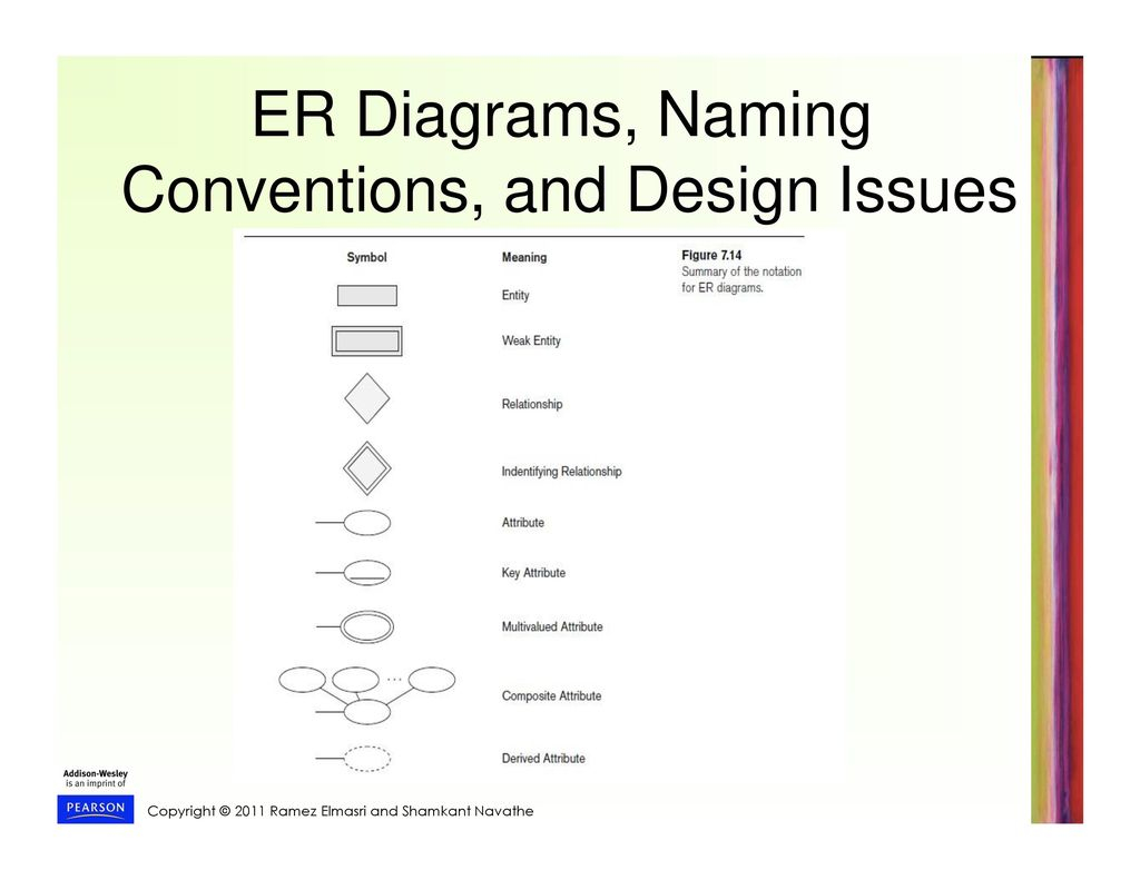 Er Diagram Naming Conventions