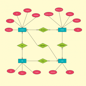 Entity Relationship Example For Online Mobile Shop System ...