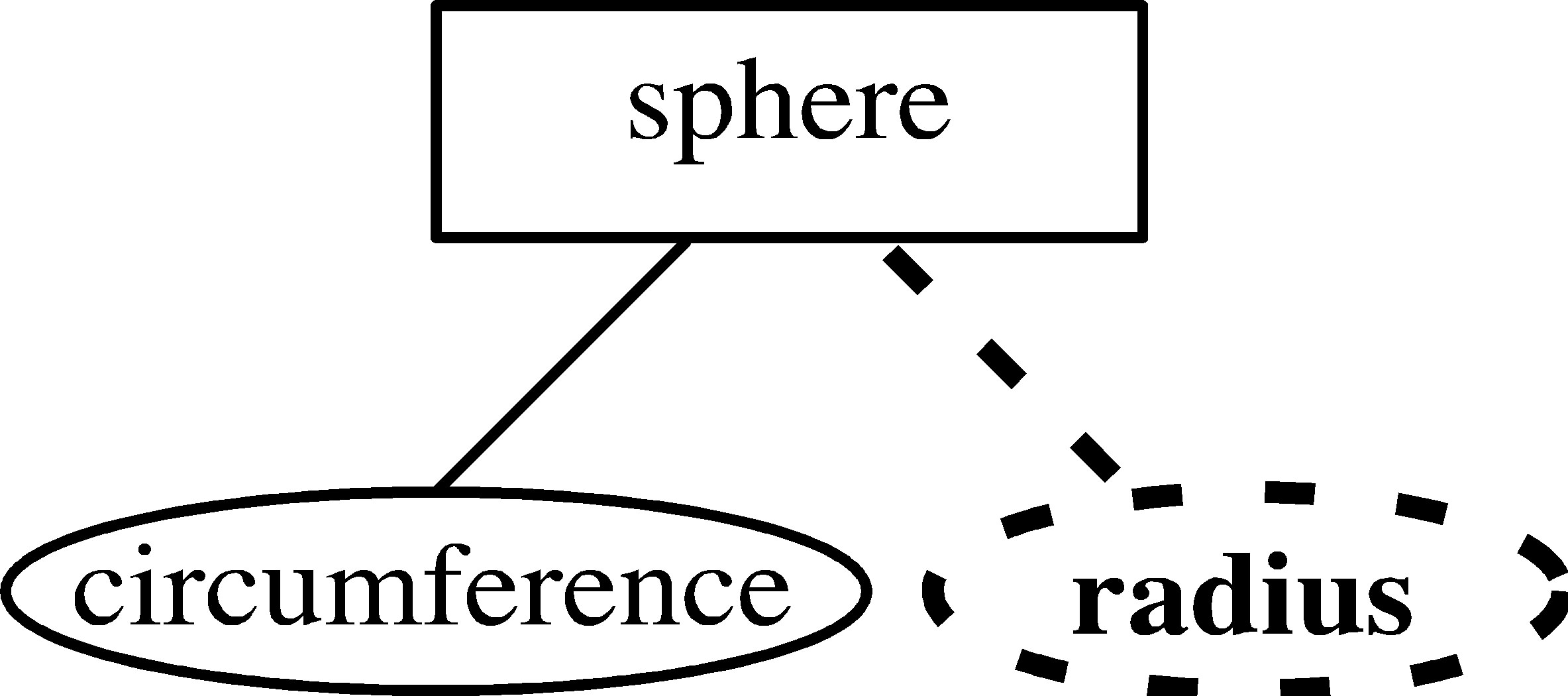 Entity-Relationship Model