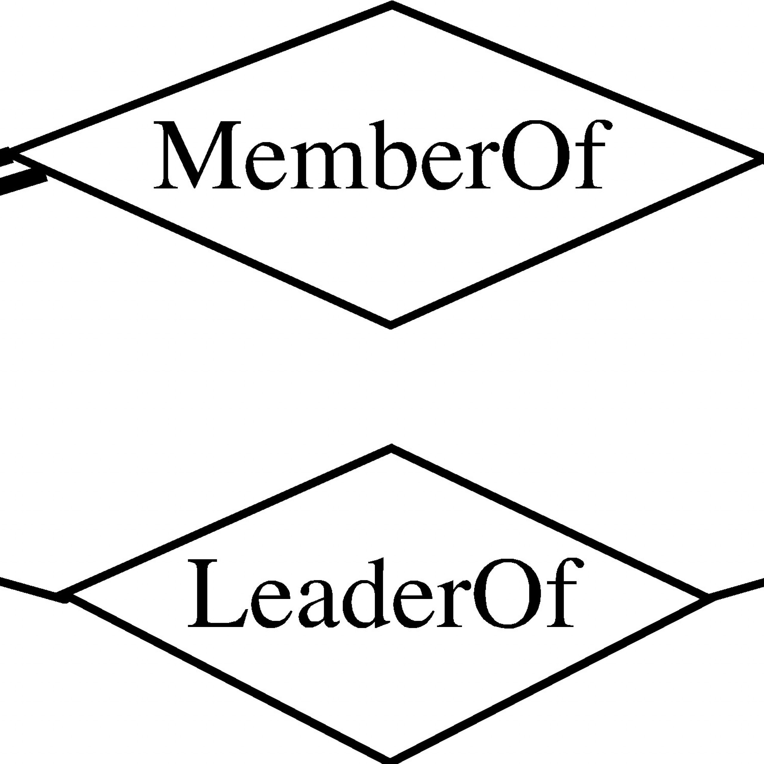 Limitations Of Er Diagram