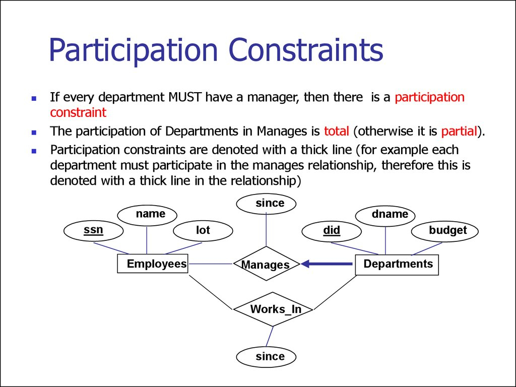 Entity Relationship Model. (Lecture 1) - Online Presentation