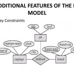 Entity – Relationship Model   Ppt Download