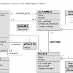 Entity Relationship Modeling