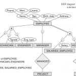 Entity Relationship Modeling