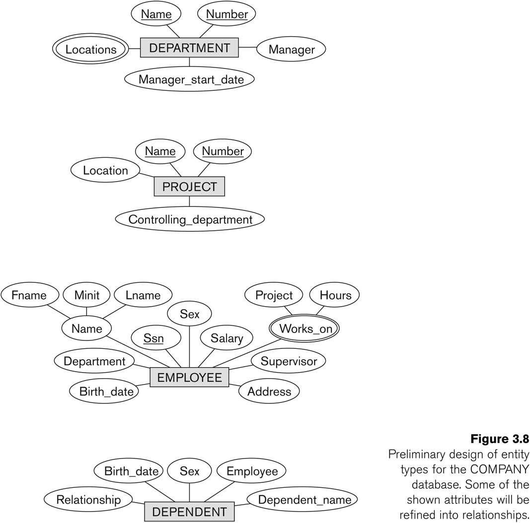 Entity-Relationship Modeling