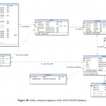 Entity Relationship Modeling