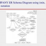 Entity Relationship Modeling "extended"   Ppt Download