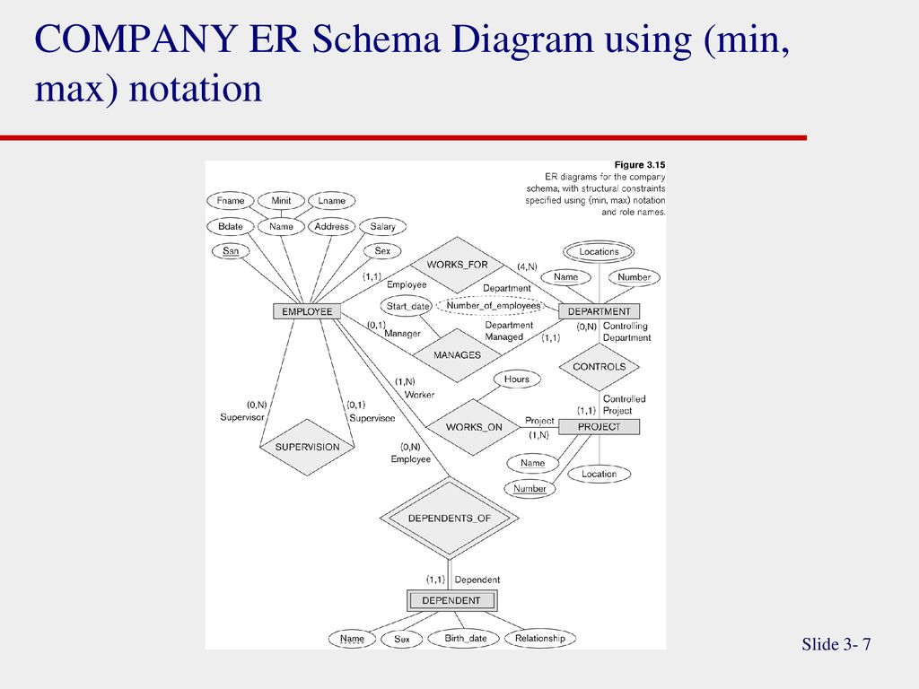 Entity-Relationship Modeling &amp;quot;extended&amp;quot; - Ppt Download