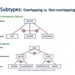 Entity Relationship Modeling   Ppt Download