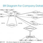 Entity/relationship Modelling   Ppt Download