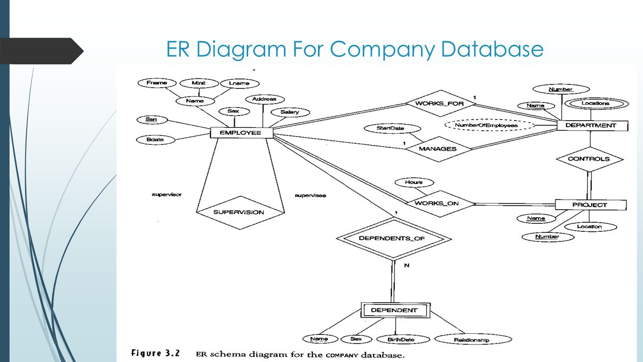 Entity/relationship Modelling - Ppt Download