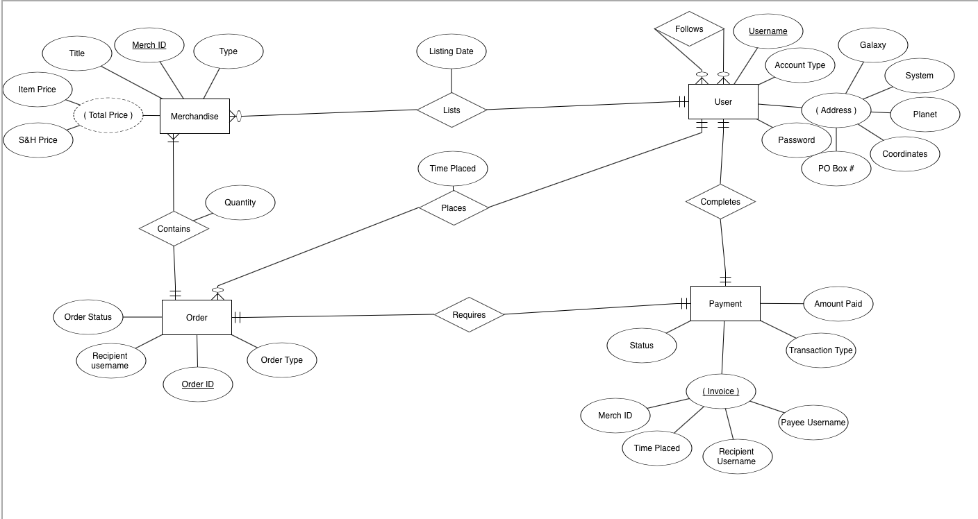 Er Diagram Assistance - Stack Overflow