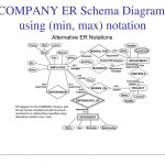 Er Diagram Cardinality Symbols