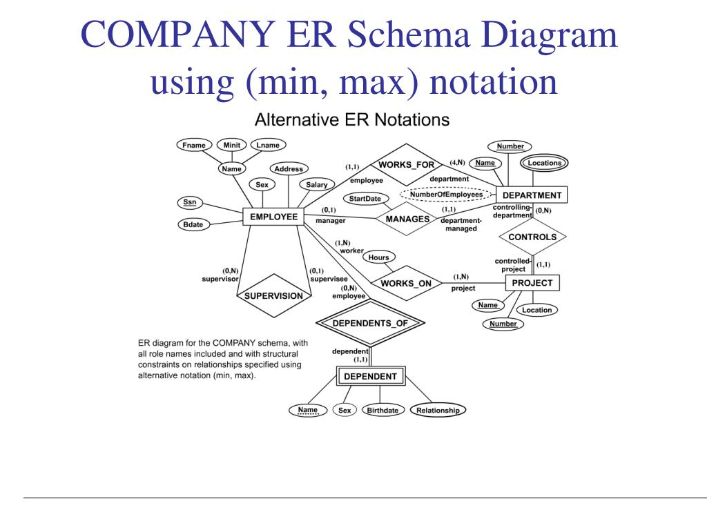 Er Diagram Cardinality Symbols