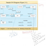 Er Diagram | Dr. Flava