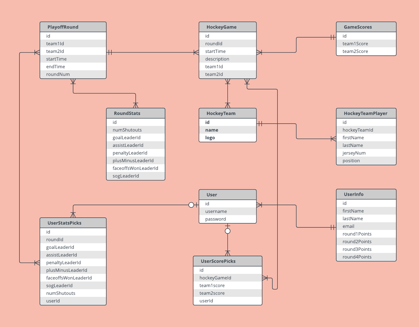 Er Diagram Examples And Templates | Lucidchart