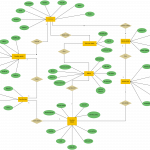 Er Diagram For Car Rental System | Relationship Diagram