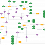 Er Diagram For Catering | Relationship Diagram, Diagram