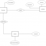 Er Diagram For Chemical Reactions   Stack Overflow